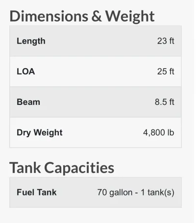 2023 Mojo Moomba Boats for sale in Knoxville Tennessee